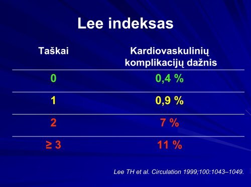 Kardiologinės ir operacinės rizikos vertinimas prieš ne ... - I-Manager