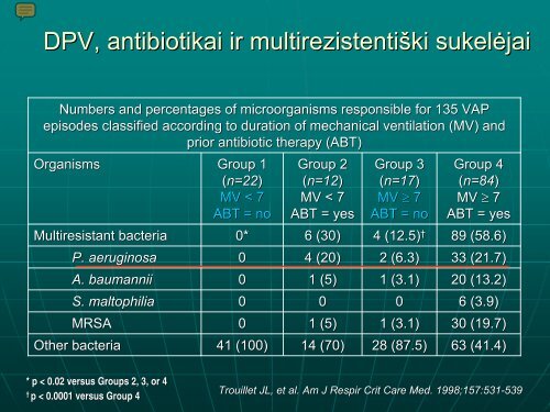 Pseudomonas spp . infekcijos gydymo problemos - I-Manager