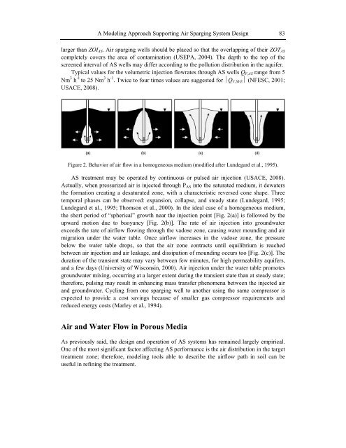 Kouli_etal_2008_Groundwater modelling_BOOK.pdf - Pantelis ...