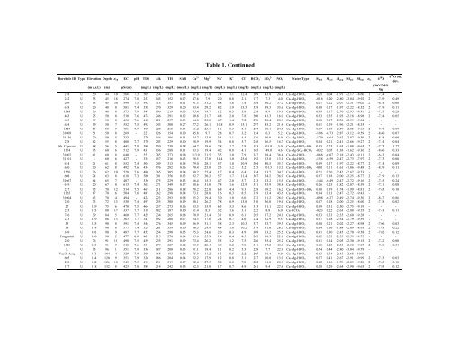 Kouli_etal_2008_Groundwater modelling_BOOK.pdf - Pantelis ...