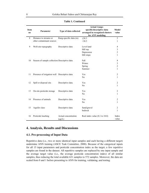 Kouli_etal_2008_Groundwater modelling_BOOK.pdf - Pantelis ...