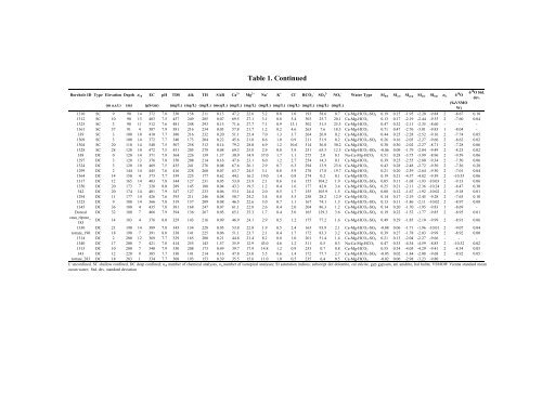 Kouli_etal_2008_Groundwater modelling_BOOK.pdf - Pantelis ...