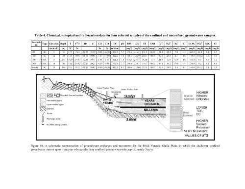 Kouli_etal_2008_Groundwater modelling_BOOK.pdf - Pantelis ...