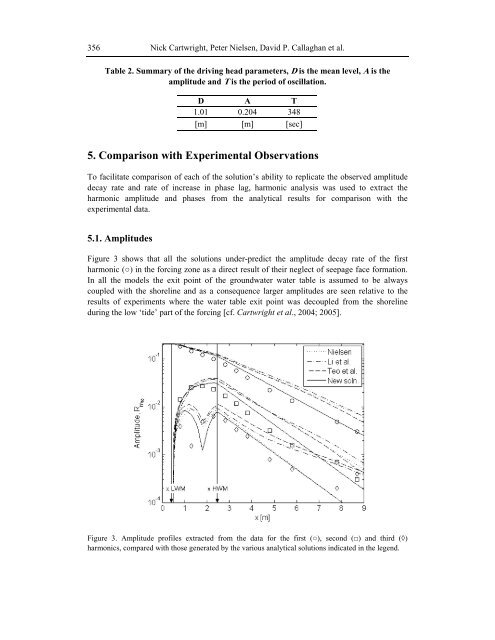 Kouli_etal_2008_Groundwater modelling_BOOK.pdf - Pantelis ...