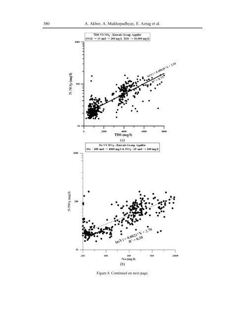 Kouli_etal_2008_Groundwater modelling_BOOK.pdf - Pantelis ...