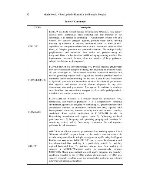 Kouli_etal_2008_Groundwater modelling_BOOK.pdf - Pantelis ...