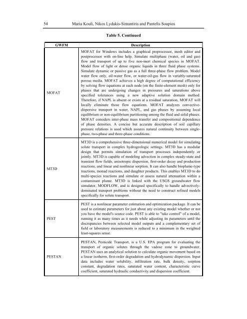 Kouli_etal_2008_Groundwater modelling_BOOK.pdf - Pantelis ...