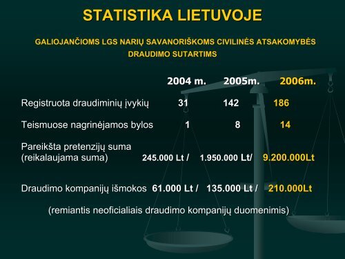 Bloga praktika anesteziologijoje - I-Manager