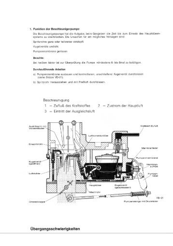 1. Funktion der Beschleunigerpumpe - Taunus-m.ch