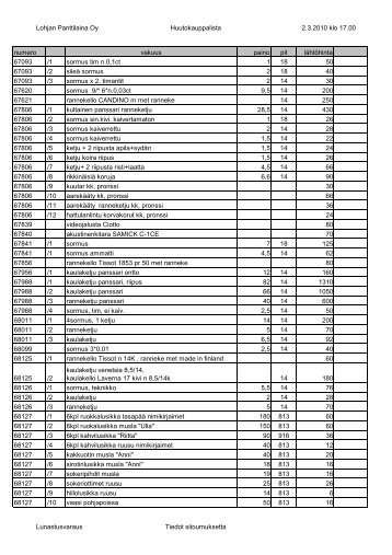 Lohjan Panttilaina Oy Huutokauppalista 2.3.2010 klo 17.00 numero ...