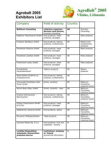 Agrobalt 2005 Final Exhibitors List - I-Manager