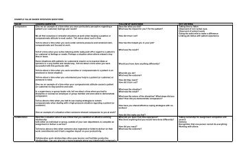 EXAMPLE VALUE BASED INTERVIEW QUESTIONS VALUE ...