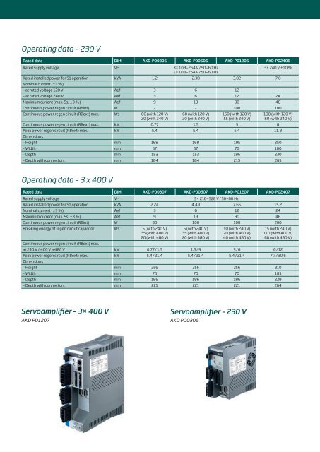 Catalog sheets - TGN motors and AKD servoamplifiers - TG Drives