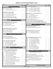 BBA in Accounting - Checksheet