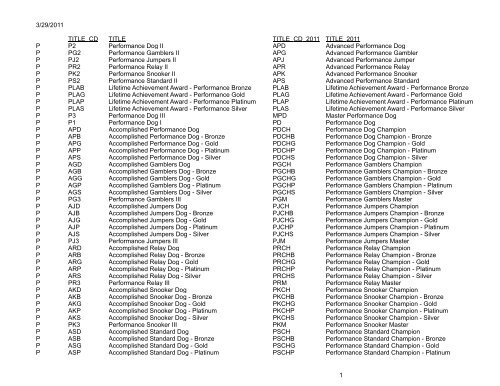 a conversion chart for reference purposes.