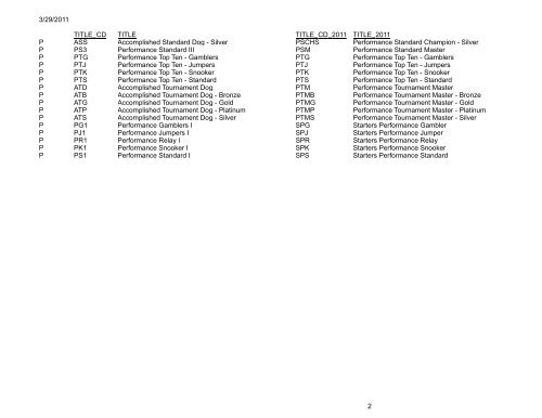 a conversion chart for reference purposes.