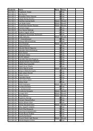 Results of the GLC-D21 Final Examination