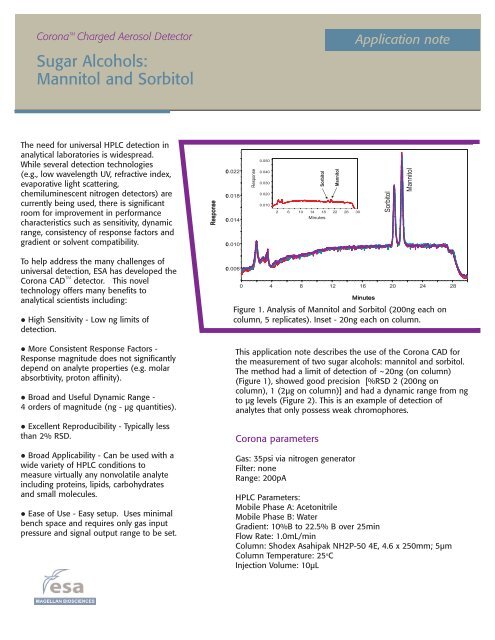 Sugar Alcohols: Mannitol and Sorbitol by HPLC-CAD