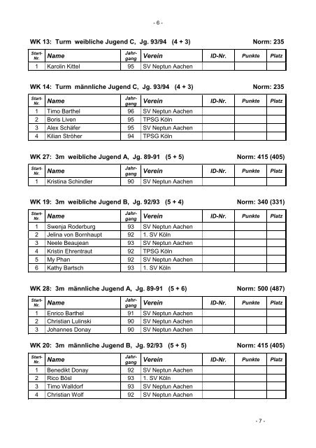 Meldeergebnis NRW-Jugend 2007.06 - SV Neptun Aachen 1910 eV ...