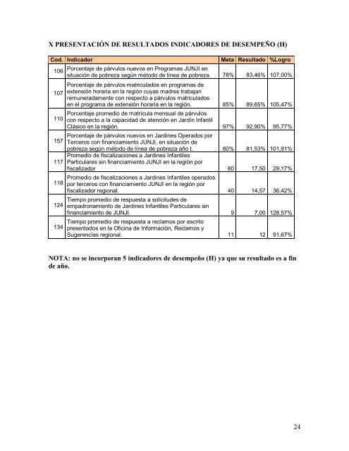 Informe Ejecutivo Junio