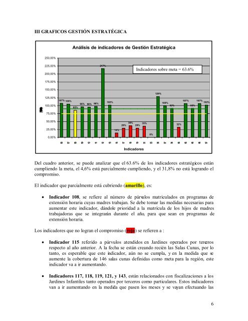 Informe Ejecutivo Junio