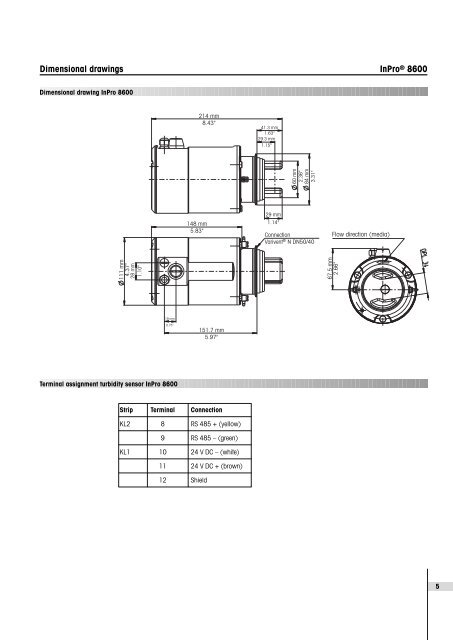 InPro® 8600 Sensor Series Transmitter Trb 8300 D - Mettler Toledo