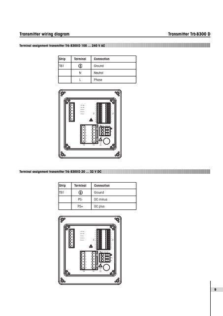 InPro® 8600 Sensor Series Transmitter Trb 8300 D - Mettler Toledo