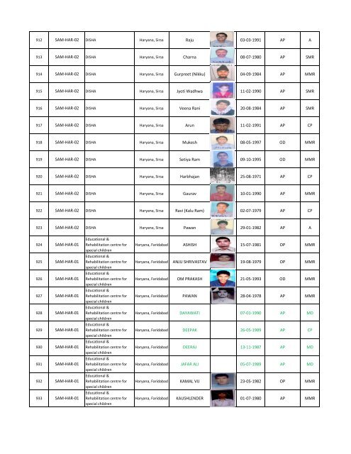 Samarth Centres wise Beneficiaries Details - National Trust