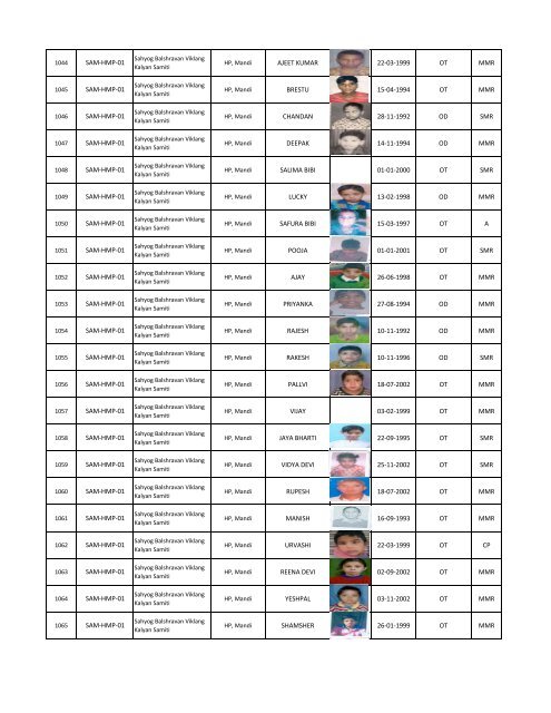 Samarth Centres wise Beneficiaries Details - National Trust