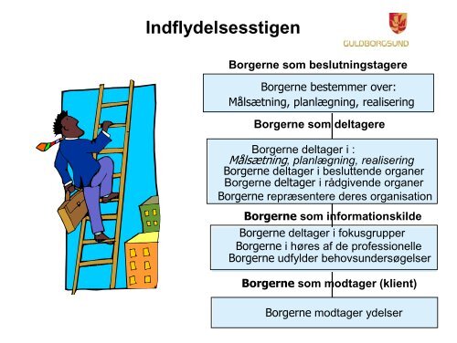 Guldborgsund Kommune