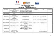 1 Liste des participants inscrits 14 avril 2011 ATELIER OAI ...