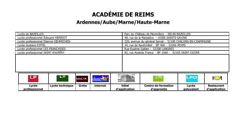 ACADÃMIE DE REIMS - Aflyht