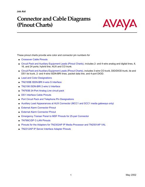 Connector And Cable Diagrams Pinout Charts Job Aid