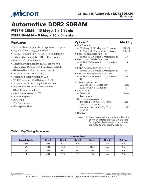 1Gb: x8, x16 Automotive DDR2 SDRAM - Micron