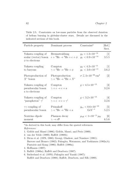 Stars as Laboratories for Fundamental Physics - MPP Theory Group