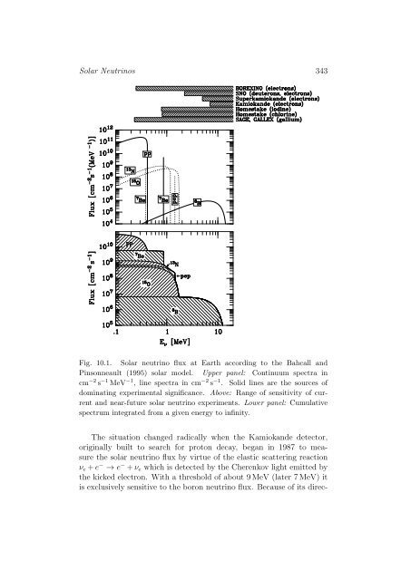 Stars as Laboratories for Fundamental Physics - MPP Theory Group