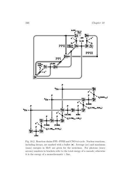 Stars as Laboratories for Fundamental Physics - MPP Theory Group