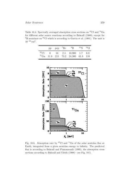 Stars as Laboratories for Fundamental Physics - MPP Theory Group