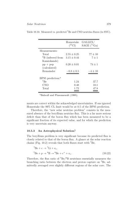 Stars as Laboratories for Fundamental Physics - MPP Theory Group