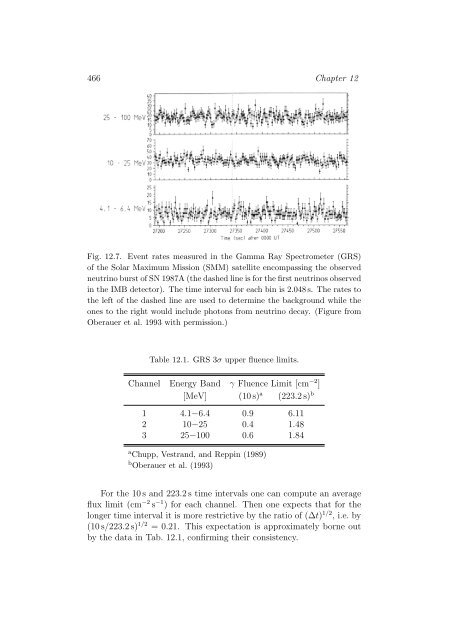 Stars as Laboratories for Fundamental Physics - MPP Theory Group