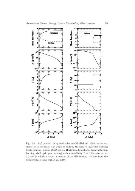 Stars as Laboratories for Fundamental Physics - MPP Theory Group