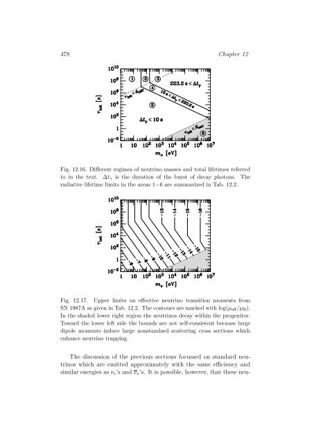 Stars as Laboratories for Fundamental Physics - MPP Theory Group