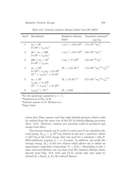 Stars as Laboratories for Fundamental Physics - MPP Theory Group