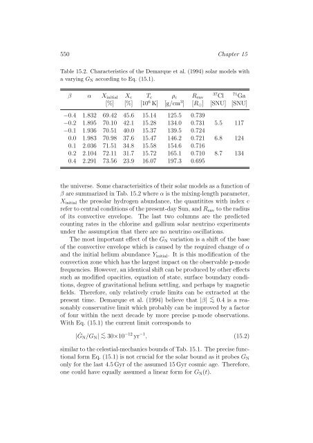 Stars as Laboratories for Fundamental Physics - MPP Theory Group