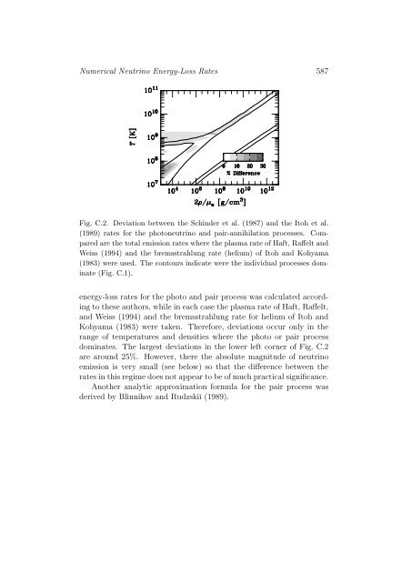 Stars as Laboratories for Fundamental Physics - MPP Theory Group