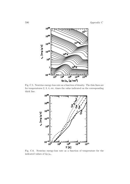 Stars as Laboratories for Fundamental Physics - MPP Theory Group