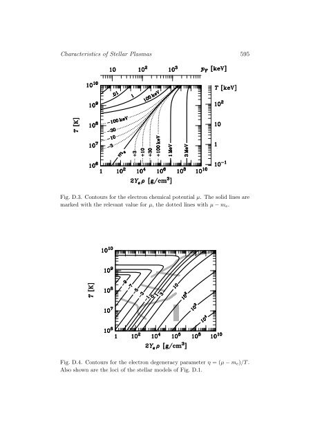 Stars as Laboratories for Fundamental Physics - MPP Theory Group