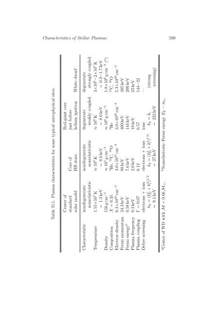 Stars as Laboratories for Fundamental Physics - MPP Theory Group