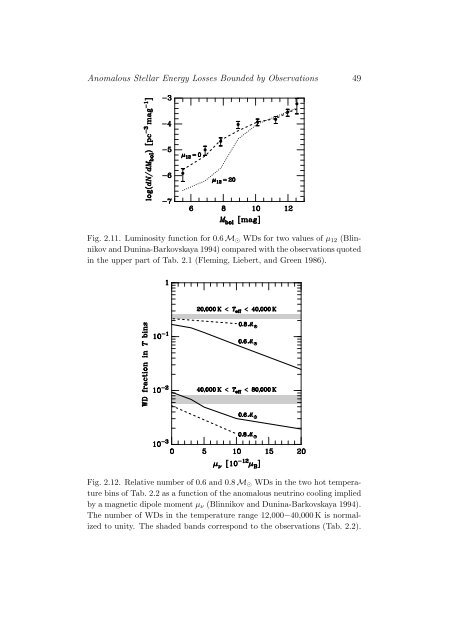 Stars as Laboratories for Fundamental Physics - MPP Theory Group