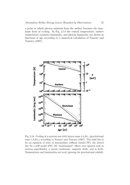 Stars as Laboratories for Fundamental Physics - MPP Theory Group